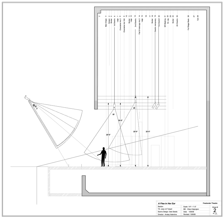Flea section